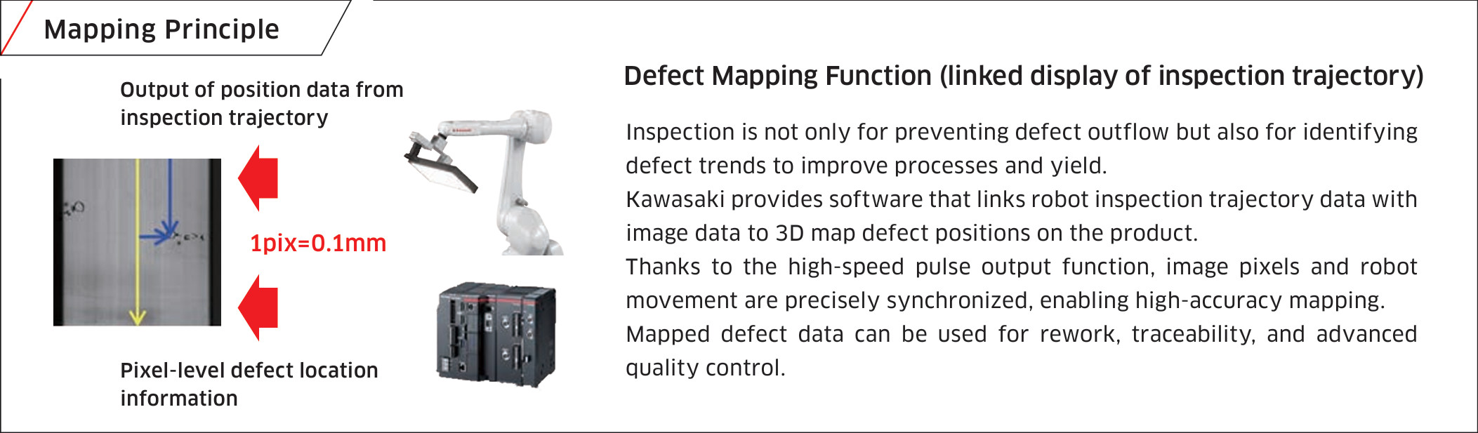 Digital position-stamped weld quality inspection report compliant with AWS D1.1 and ISO 5817 standards